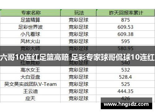六哥10连红足篮高赔 足彩专家球哥侃球10连红